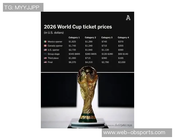 世界杯奖金大幅提升至727亿美元背后门票价格飙升引发关注