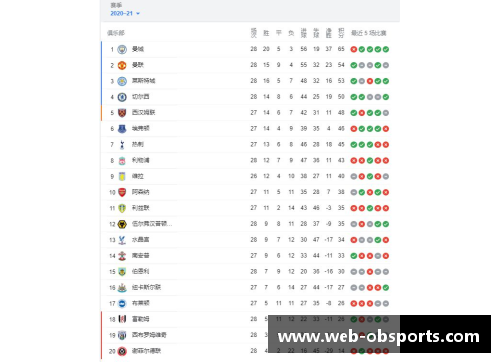 利物浦连败不止，英超排名跌至第八位：背后的原因与展望