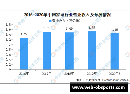 ob体育官网NBA球员数据分析与趋势研究