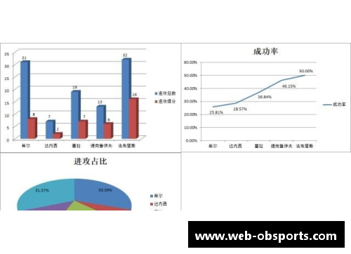 ob体育官网NBA第三场数据统计：关键数据与比赛表现分析 - 副本